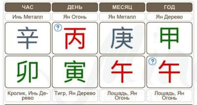 горячие карты бацзы